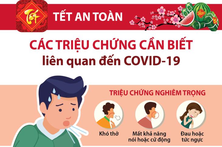 Tết an toàn: Các triệu chứng cần biết liên quan đến Covid-19